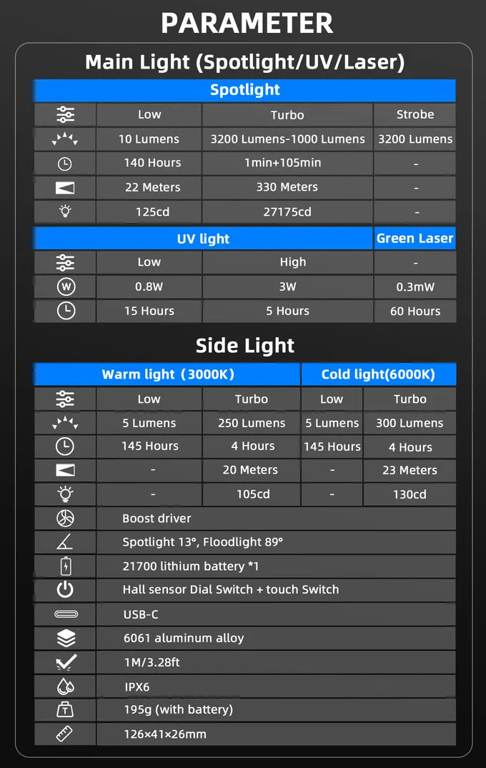 Wurkkos HD02 LED Camping Lamp for Outdoor Activities