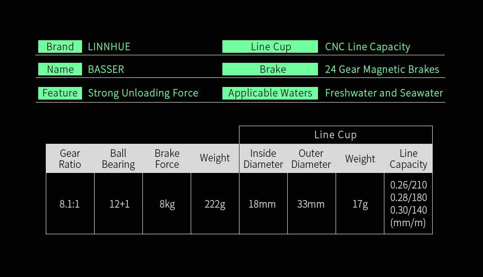 LINNHUE BS2000 Baitcasting Reel 8.1:1 High Speed Saltwater Fishing