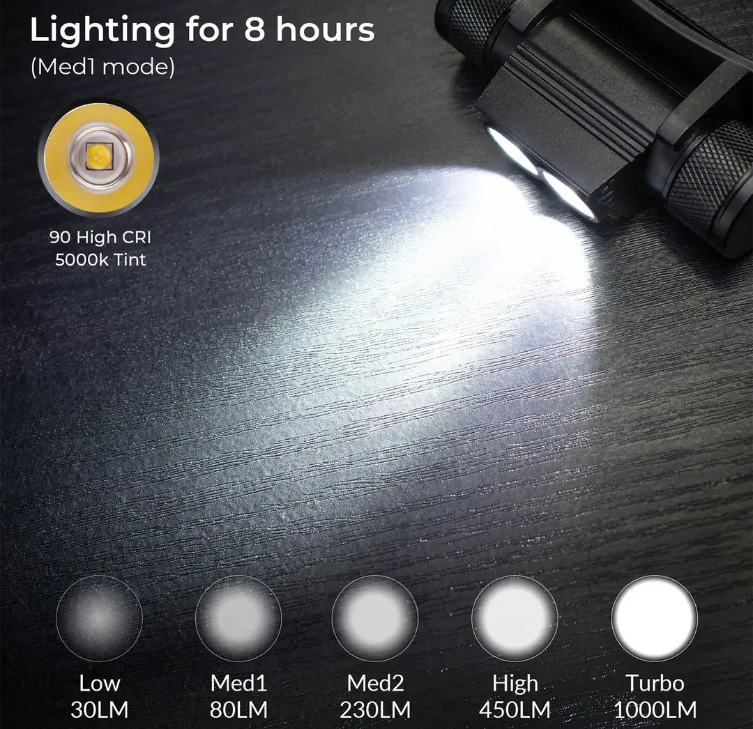H25L USB Rechargeable 1000LM Headlamp With 18650 Battery