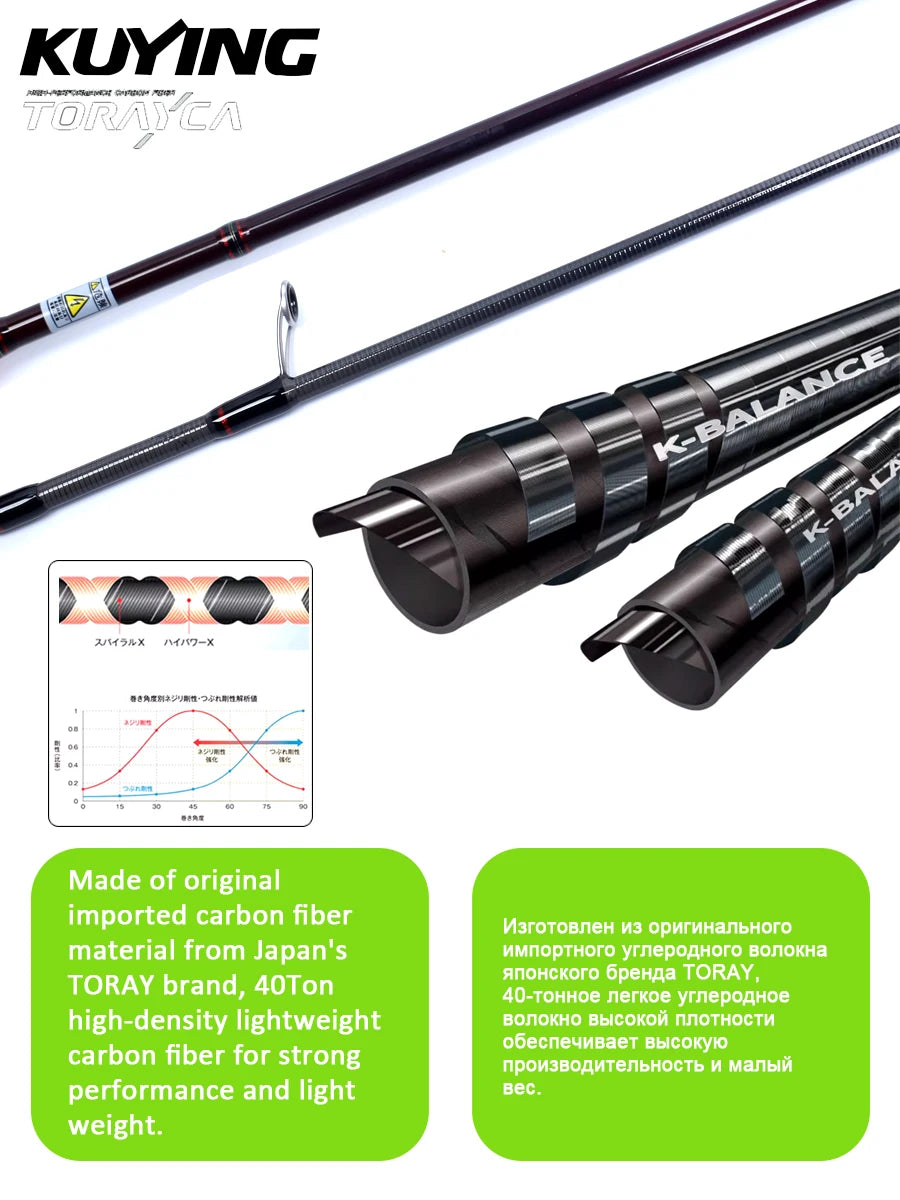KUYING TETON LUL SUL Fishing Rod Carbon Fuji Guides 1-10g