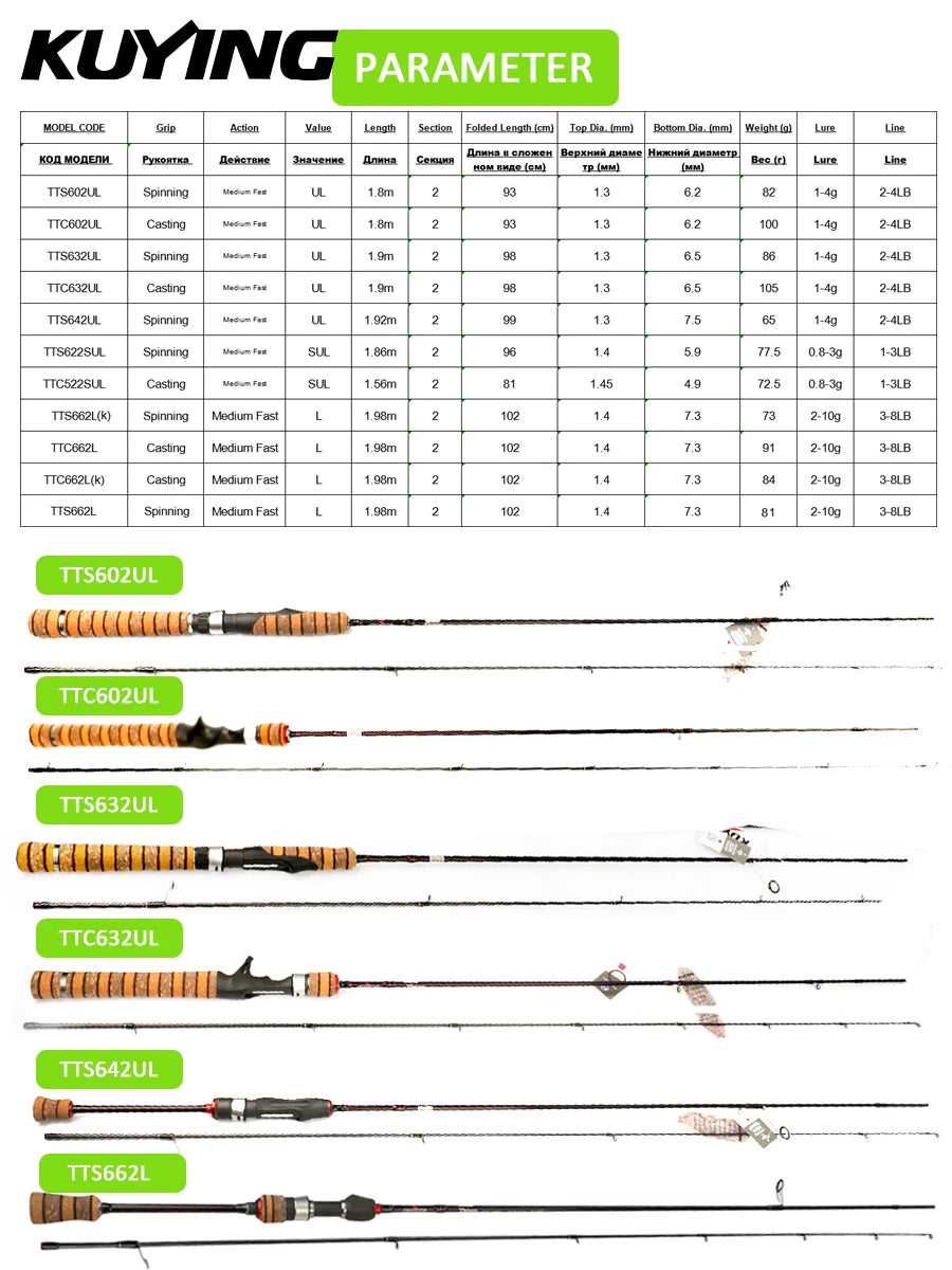 Kuying Teton Ultra Light Spinning Rod Carbon Fast Action
