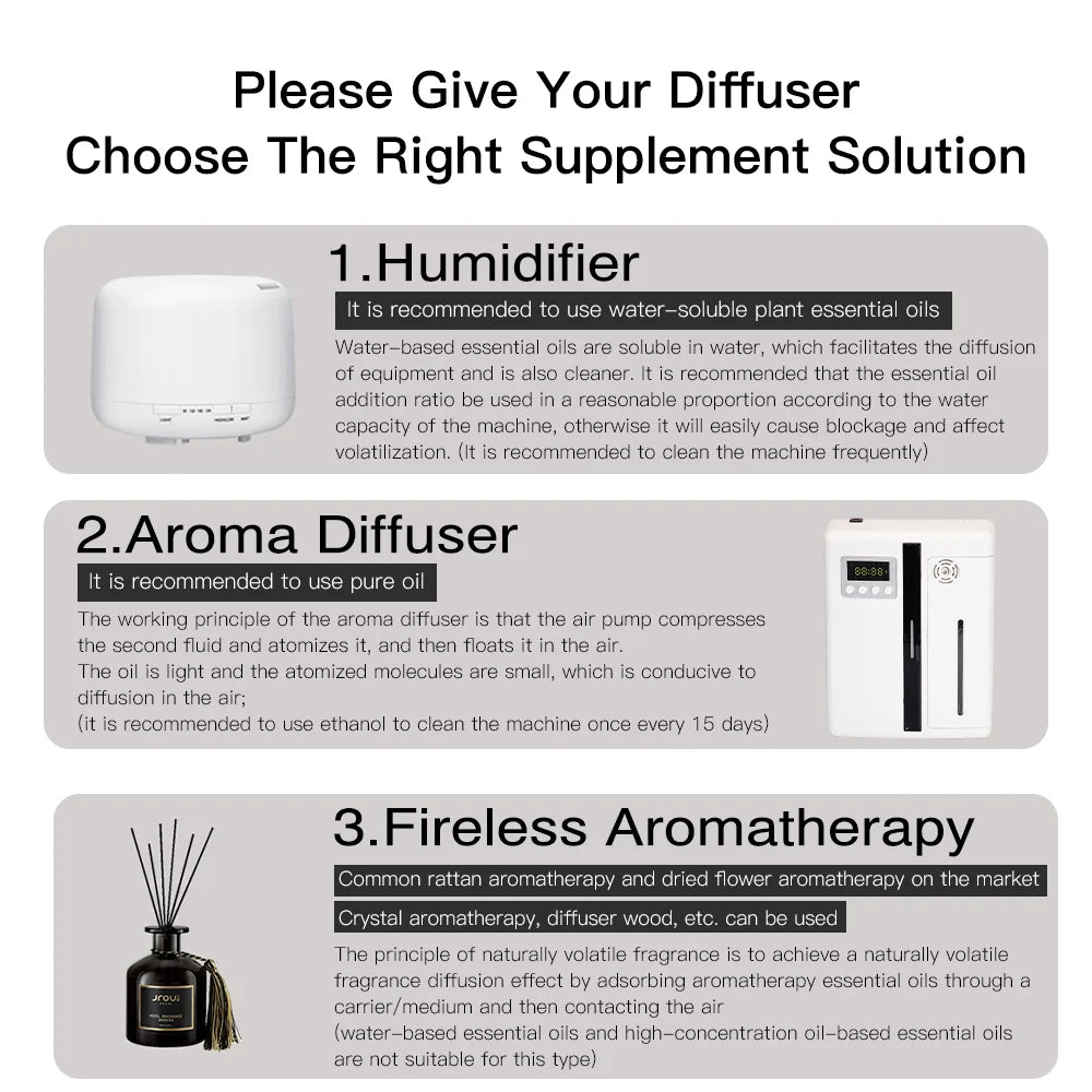 AROMA TUNNEL NAMSTE Fragrance Diffuser With Bluetooth