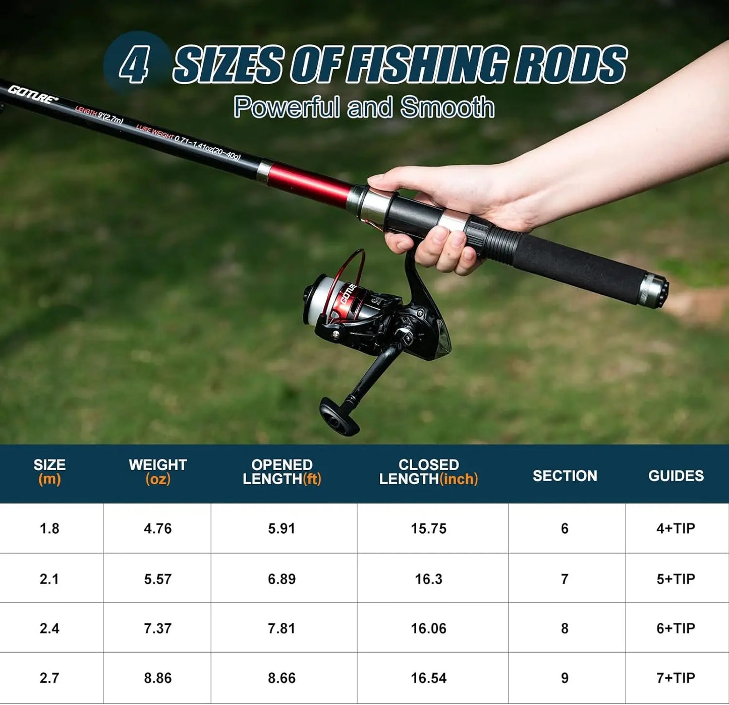 Telescopic Rod And Reel Combo Kit With Carrier Bag