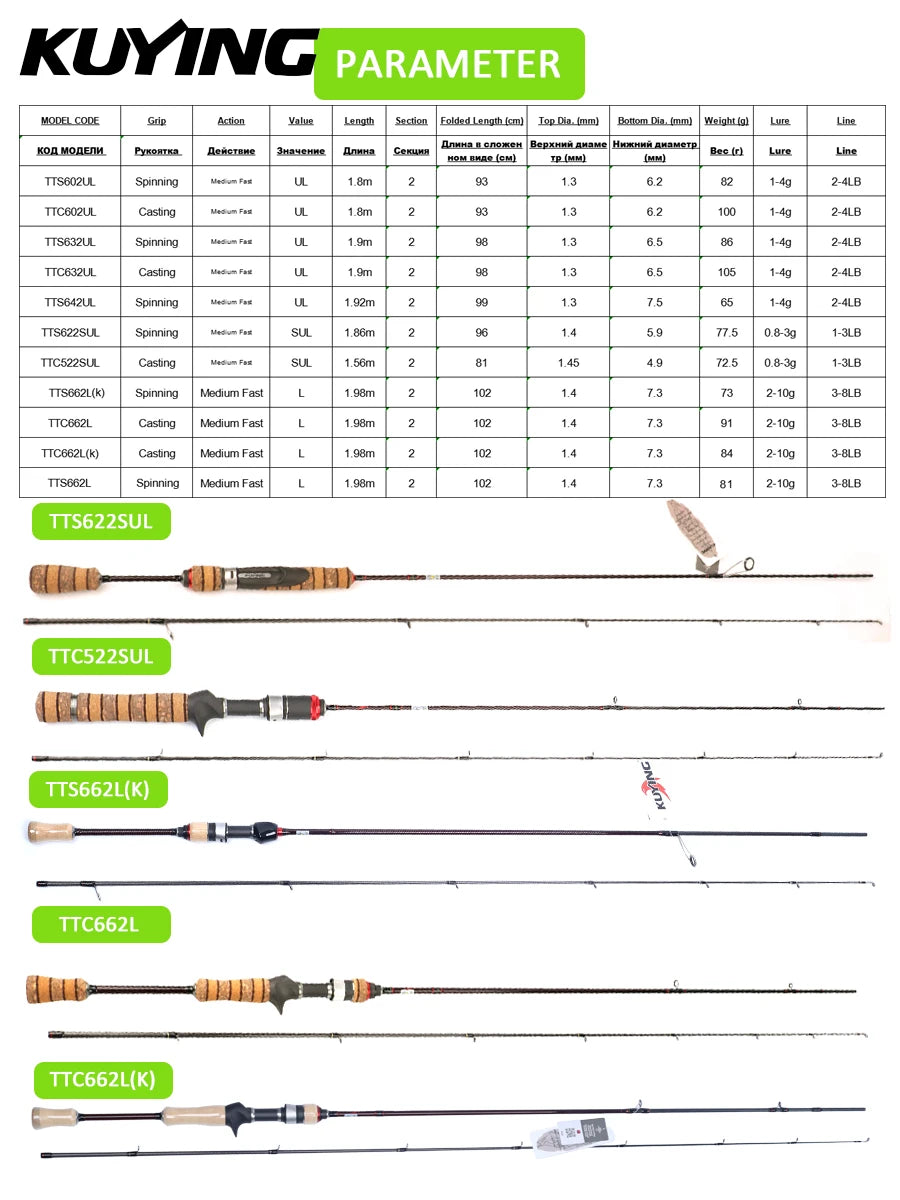 Kuying Teton Ultra Light Spinning Rod Carbon Fast Action