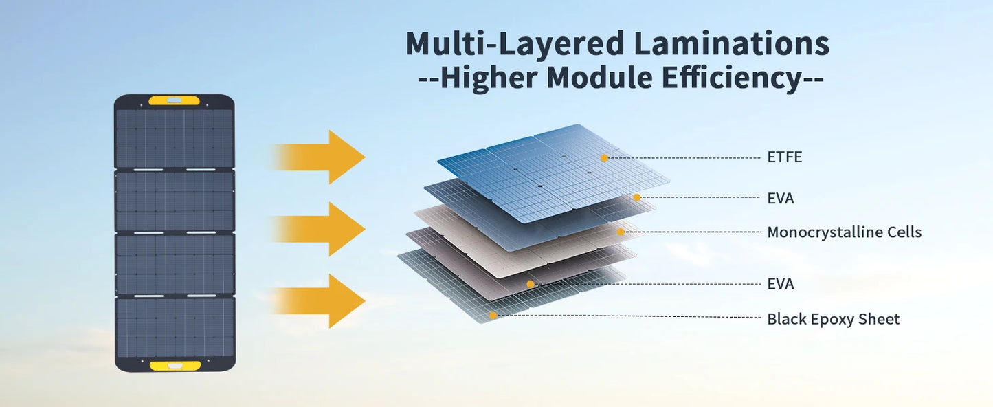 VTOMAN VS400W Foldable Solar Panel for RV and Power Station