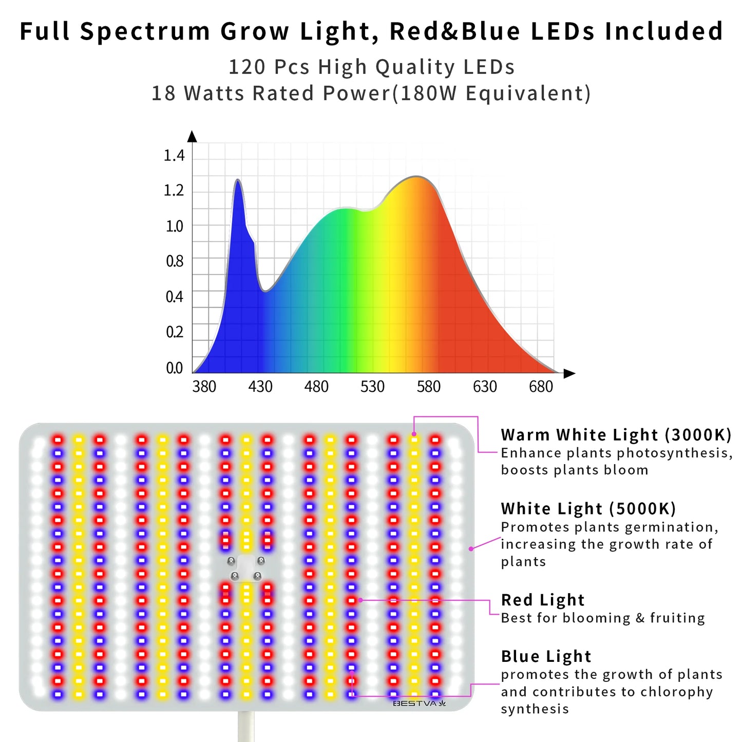 Full Spectrum LED Grow Light With Stand For Indoor Plants