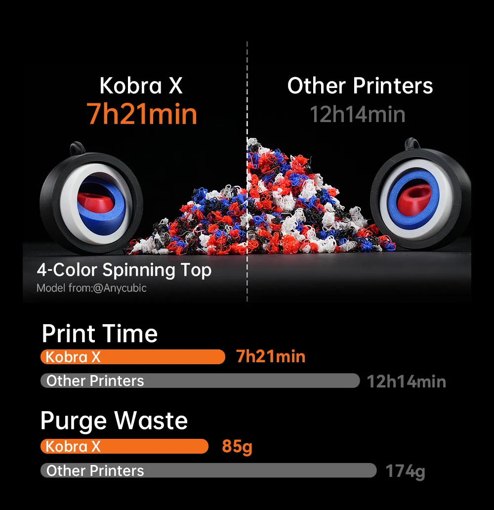 Anycubic Kobra X 3D Printer With Automatic Leveling And Fast Printing