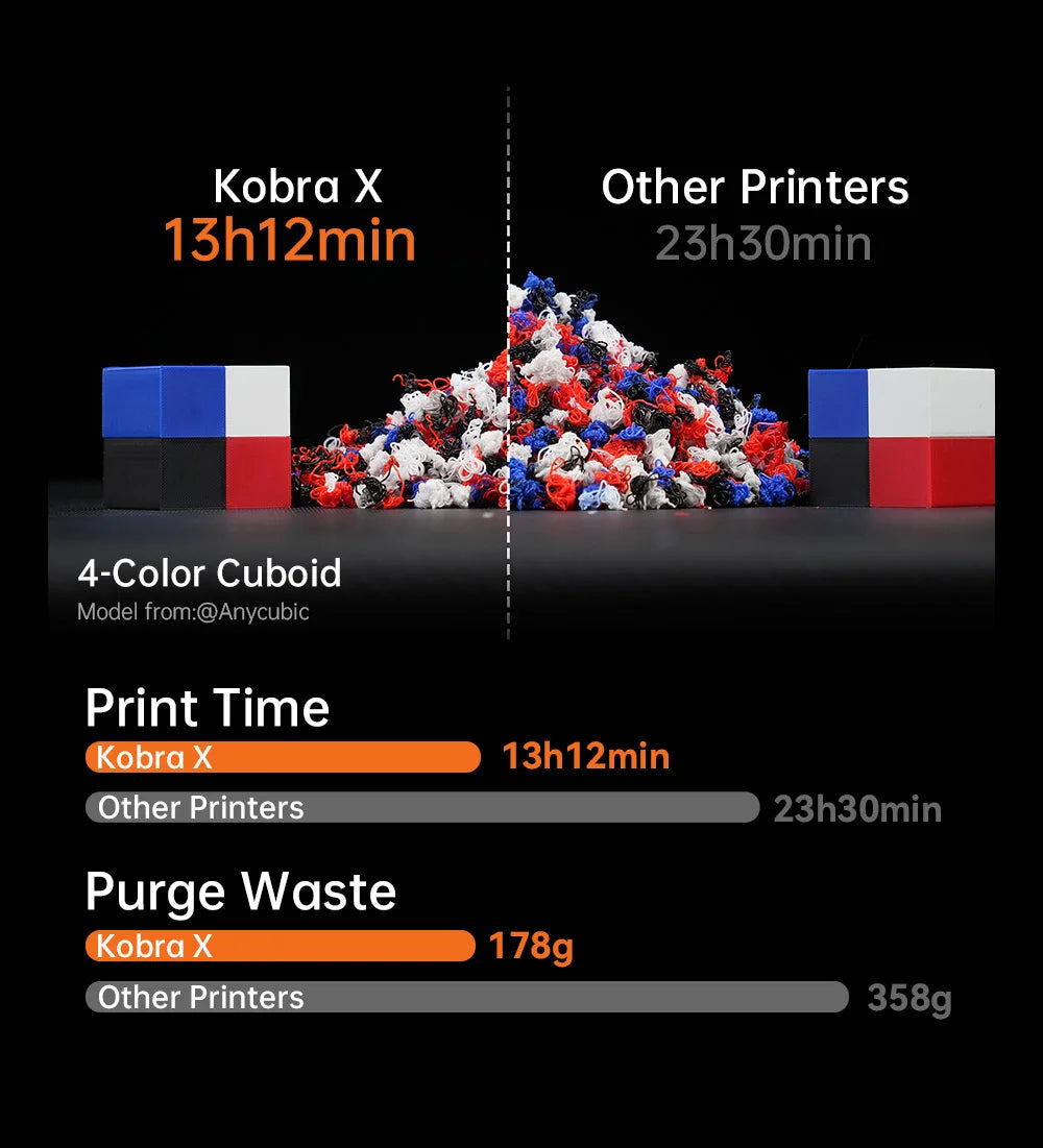 Anycubic Kobra X 3D Printer With Automatic Leveling And Fast Printing
