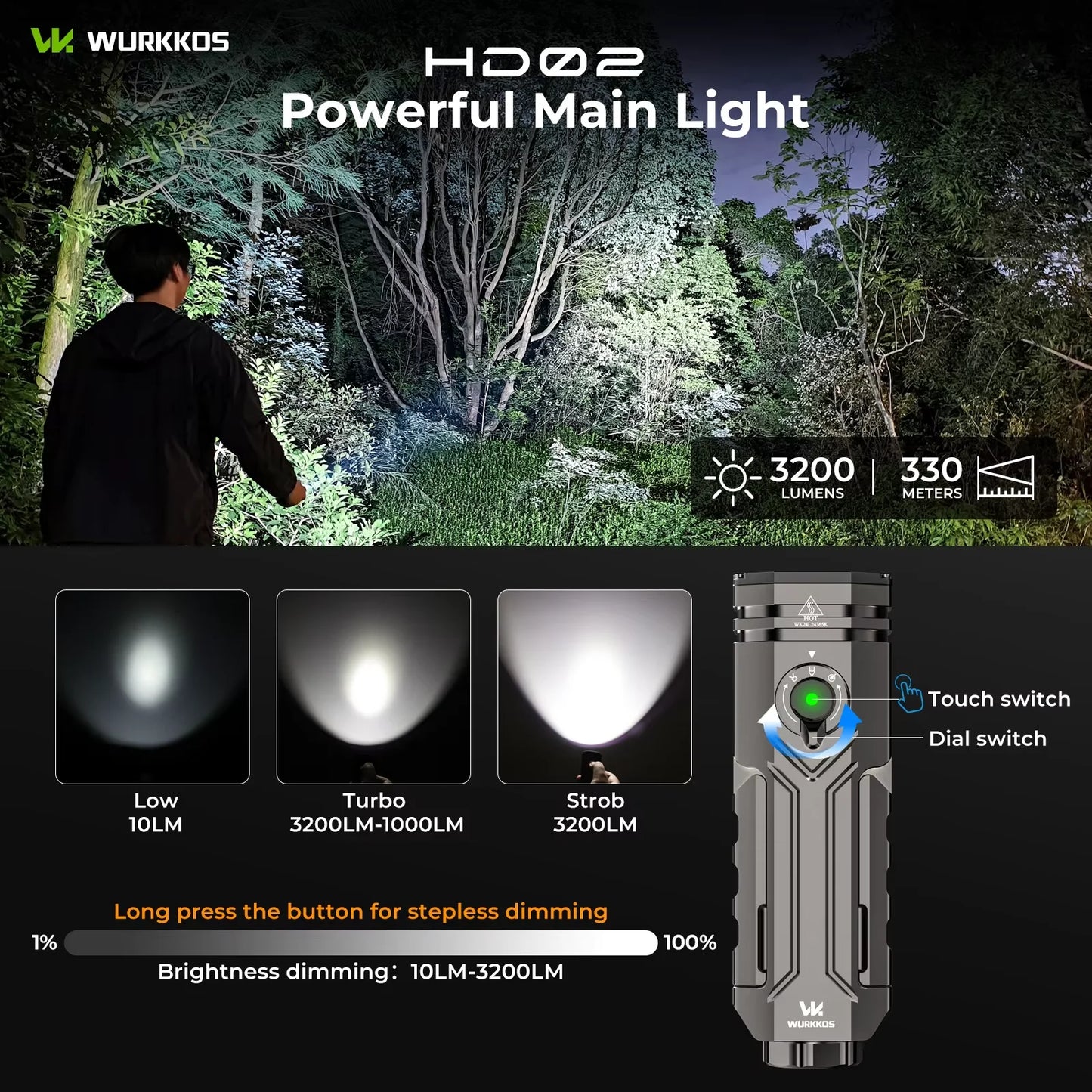 Wurkkos HD02 LED Camping Lamp for Outdoor Activities