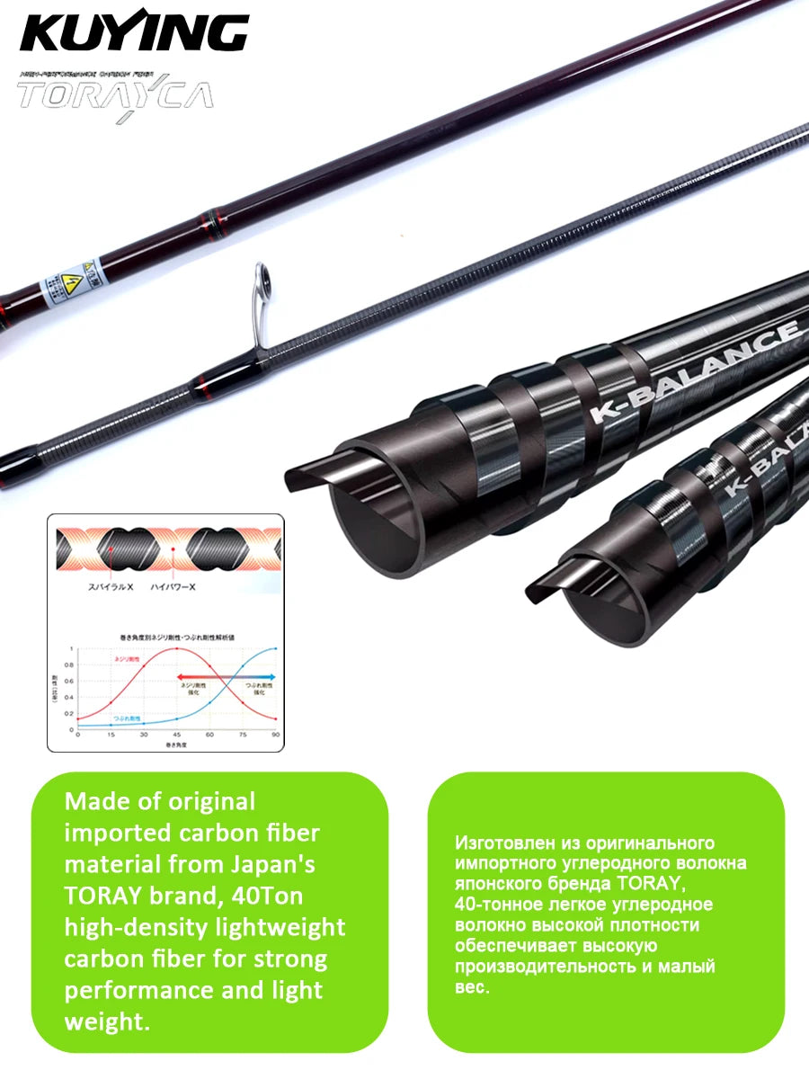 Kuying Teton Spinning Casting Rod Carbon 0.8-8g 1-8lb Fuji