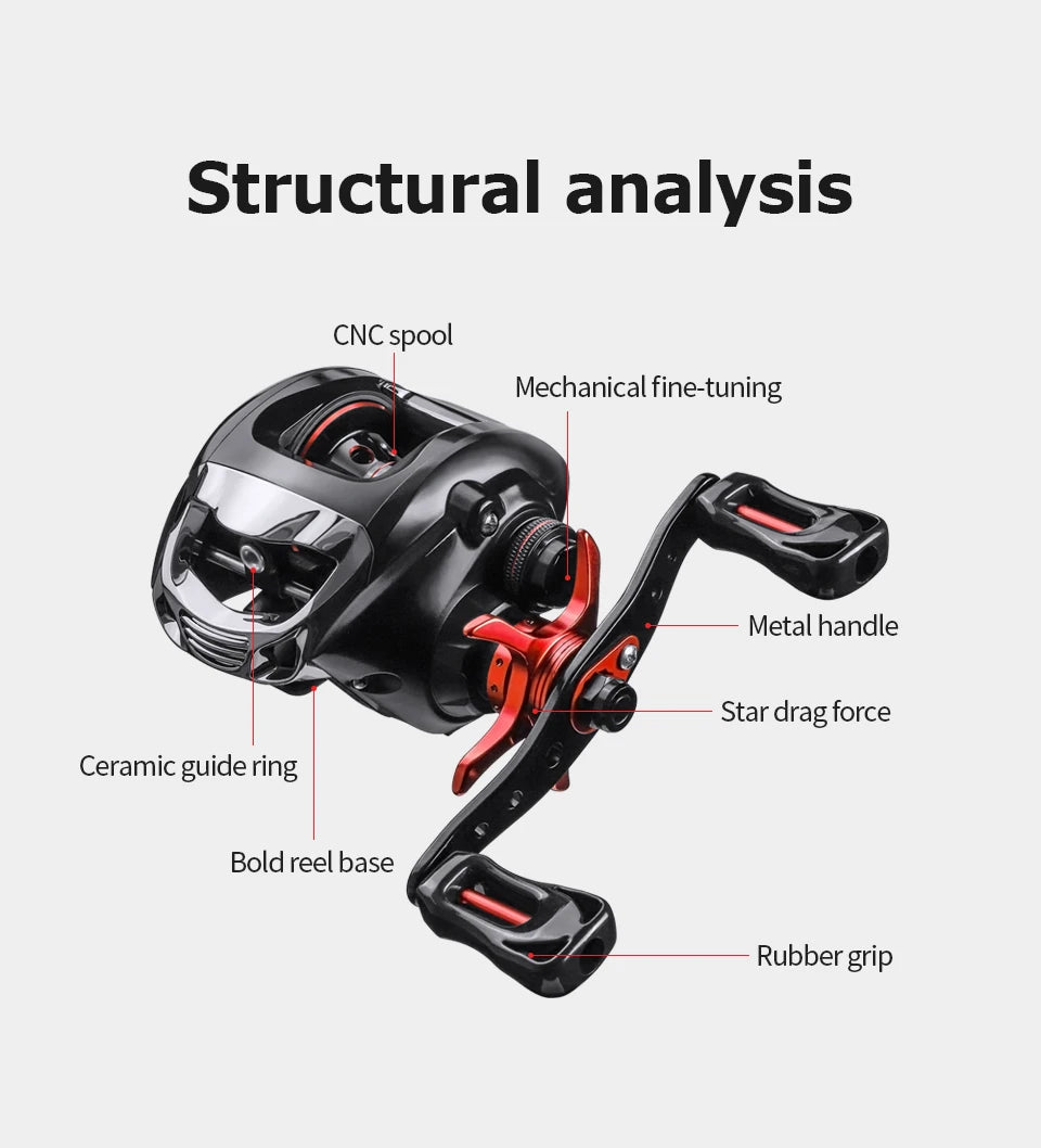 LINNHUE BS2000 Baitcasting Reel 8.1:1 High Speed Saltwater Fishing